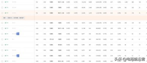 淘宝直通车点击工具 淘宝直通车点击一次一般设多少钱?-第1张图片-