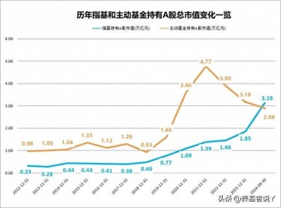 ​指数基金哪家强